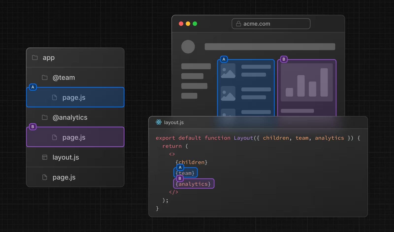 Understanding Parallel Routes in Next.js